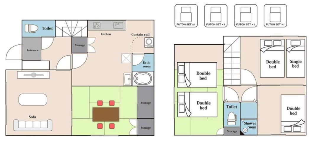 The Sunlight Holiday home