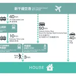 Guest House Earth【The Moon & The Sun】
